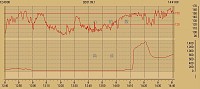 汗でSUUNTOが途中から冠水。高度が異常になり液晶が見にくくなる