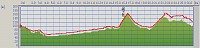 絹ヶ丘の登りは前半は最大10%、後半は5%くらい。