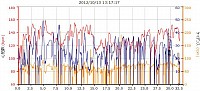 距離:31.94km 平均速度:16.9km/h 最高速:49.7km/h 消費カロリー:574cal 平均心拍数:126 平均ケイデンス:62