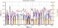 浅川ＣＲ内は流しているので心拍数は低め