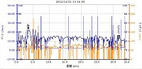 今日は心拍計をつけず。距離33.68km 平均ペース 3.14/km 平均速度18.5km/h 最高速50.8km/h 合計カロリー1104　平均ケイデンス66だそうです