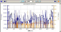 距離 34.37km 平均ペース3.57/km 平均速度 15.2km 最高速度 48.9km/h カロリー 1079cal 平均ケイデンス 57 まあこんなもんでしょう