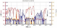 ケイデンスがない2か所は自動車試乗中