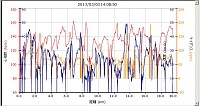 距離 19.46km 平均速度 14.6km/h 最高速 50.5km/h カロリー434 平均心拍 127 最大心拍 162 平均ケイデンス 62