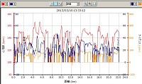 距離 22.06km カロリー 525cal 平均心拍 131 最大心拍 166 平均ケイデンス 61