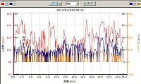 平均ペース4.58分/km 平均速度12.1km 最高速 47.8km/h 合計カロリー469 平均心拍数111 最大心拍数 149 平均ケイデンス 56 なんとゆったりポタリング