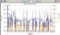 今回は心拍計なし。平均4.00分/km 平均速度15km/h 最高速 46.5km/h カロリー720 平均ケイデンス　69