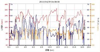 距離 18.37km 平均速度 17.5km/h 最高速 51.9km/h カロリー 360 平均心拍 125 最大心拍 165 平均ケイデンス 57