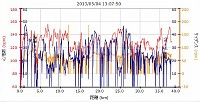 距離 37.92km 平均速度 14.2km/h カロリー 711 平均心拍 115 最大心拍 156 平均ケイデンス60 のんびりポタリング