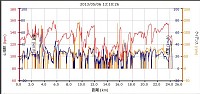 距離 24.34km 平均速度11km/h 最高速 55.0km/h カロリー659 平均心拍 121 最大心拍 159 平均ケイデンス57