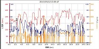 距離 24.25km 平均速度 17.3km/h 最高速 55.2km/h 平均心拍 130 最高心拍 165 平均ケイデンス 56 合計上昇量 297m