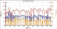 距離 48.59km 平均速度 19.7km/h 最高速 51.5km/h カロリー 807 平均心拍 128 最大心拍 154 平均ケイデンス 68