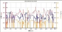 距離 19.00km 平均速度 18.1km/h 最高速 54.0km/h カロリー 358 平均心拍 130 最大心拍 163 平均ケイデンス 62