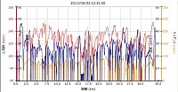 距離 33.55km 平均13.0km/h 最高速 46.5km/h カロリー724 平均心拍 116 最大心拍 155 平均ケイデンス 64