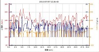 距離 29.44km 平均速度 16.2km/h 最高速 48.9km/h カロリー 681 平均心拍 136 最大心拍 168 平均ケイデンス 58