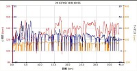 距離 38.26km 平均速度 16.6km/h 最高速 53.1km/h カロリー 733 平均心拍 129 最大心拍　161 平均ケイデンス 64