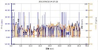 心拍計付け忘れ。距離 35.46km 平均速度 15.2km/h遅い！最高速 54.5km/h カロリー1253 平均ケイデンス 63