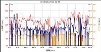 距離：48.29km 平均速度 16.2km/h カロリー 858 平均心拍 123 最大心拍 161 平均ケイデンス 71