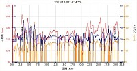 距離 30.68km 平均速度 19.0km/h 最高速 52.6km/h カロリー 523 平均心拍 126 最大心拍 163 平均ケイデンス 72