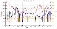 距離 21.89km 平均速度 17.4km/h 最高速 48.4km/h カロリー 448 平均心拍 125 平均ケイデンス 62。ぬるいなあ