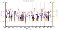 距離 29.18km 平均速度 15.1km/h 最高速 42.6km/h カロリー 621 平均心拍 126 最大心拍 154 平均ケイデンス 66