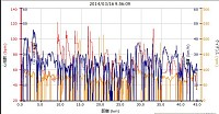 距離 43.92km 平均ケイデンス69　心拍計がずれて？あまり値をひろわず、平均71、最大123になってしまった。