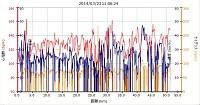 距離 51.61km 平均速度 14.2km/h 最高速 47.4km/h カロリー 957 平均心拍120 最大心拍 163 平均ケイデンス 66