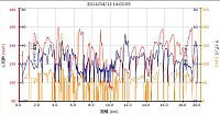 距離 19.62km 平均速度 13.1km/h 最高速 52.4km/h カロリー 456 平均心拍 125 最大心拍 160 平均ケイデンス 59