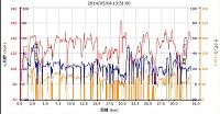 今日は出待ちが多くて・・・。距離 33.21km 平均速度 12.9km/h 最高速 51.2km/h カロリー 686 平均心拍 116 最大心拍 164 平均ケイデンス 66