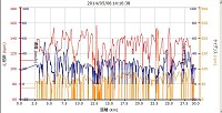 距離29.10km/h 平均速度 12.6km/h 最高速度  55.6km/h カロリー 643 平均心拍 118 最大心拍 158 平均ケイデンス 61