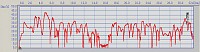 26-28km付近が連光寺ＴＴ　タイムは7' 17