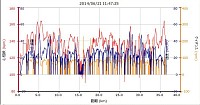 距離 36.56km 837cal 平均心拍123 最大心拍 164 平均ケイデンス　70