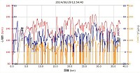 距離 37.32km 平均速度 16.8km/h 最高速 53.1km/h カロリー 773 平均心拍 137 最大心拍 164 平均ケイデンス 71