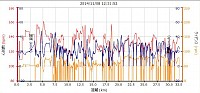 距離 31.87km 平均速度 15.4km/h 最高速 48.0km/h カロリー 614 平均心拍 127 最大心拍 162 平均ケイデンス 60 だって