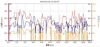 チェーン外れに手間がかかってしまった