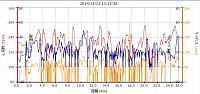 距離 25.61km 最高速 49.2km/h カロリー 619 平均心拍 121 最大心拍 156 平均ケイデンス 54