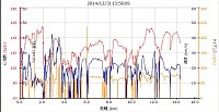 最初の3キロほど計測もれで、走行距離 16.74km