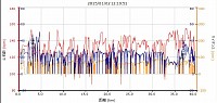 39.93km　976calてなところ