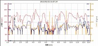 距離はふだんのローラー以下