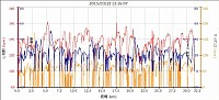 31.37km　消費カロリー795でした。