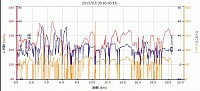 距離 20.33km カロリー 435 平均ケイデンス60でした。