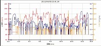 距離 15.13km 最高速 44.9km/h  326calでした