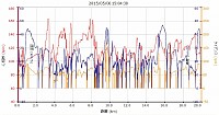 単純に小田急往復。20キロ行かず