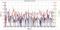 36.02kmでカロリーは699。今回も補給カロリー過剰かも。