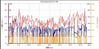 距離37.88km カロリー772