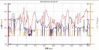 17.83km　夕飯前で補給なしで最後はややハンガーノック気味