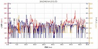 距離 42.9km カロリーは754でした。