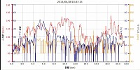 21.16km 消費カロリーわずか281・・・。ローラーより少ないかも