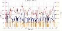 28.64km。獲得標高253m。消費カロリー704