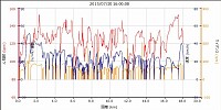 夕涼みは18キロほど